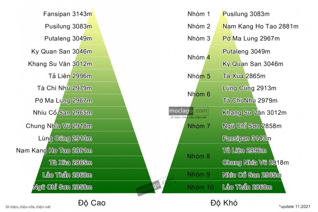 phan loai nui 1 1024x683 - Tổng quan về 15 đỉnh núi cao nhất Việt Nam| Phần 3 (update 11.2021)